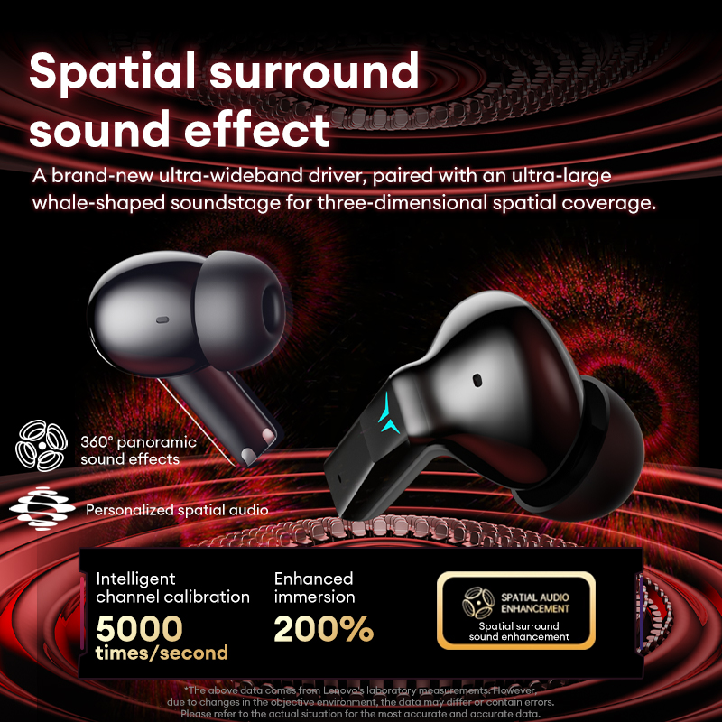 Lenovo GT105 Gaming-Kopfhörer, – Esports Gaming Headset Bewertung und Preis