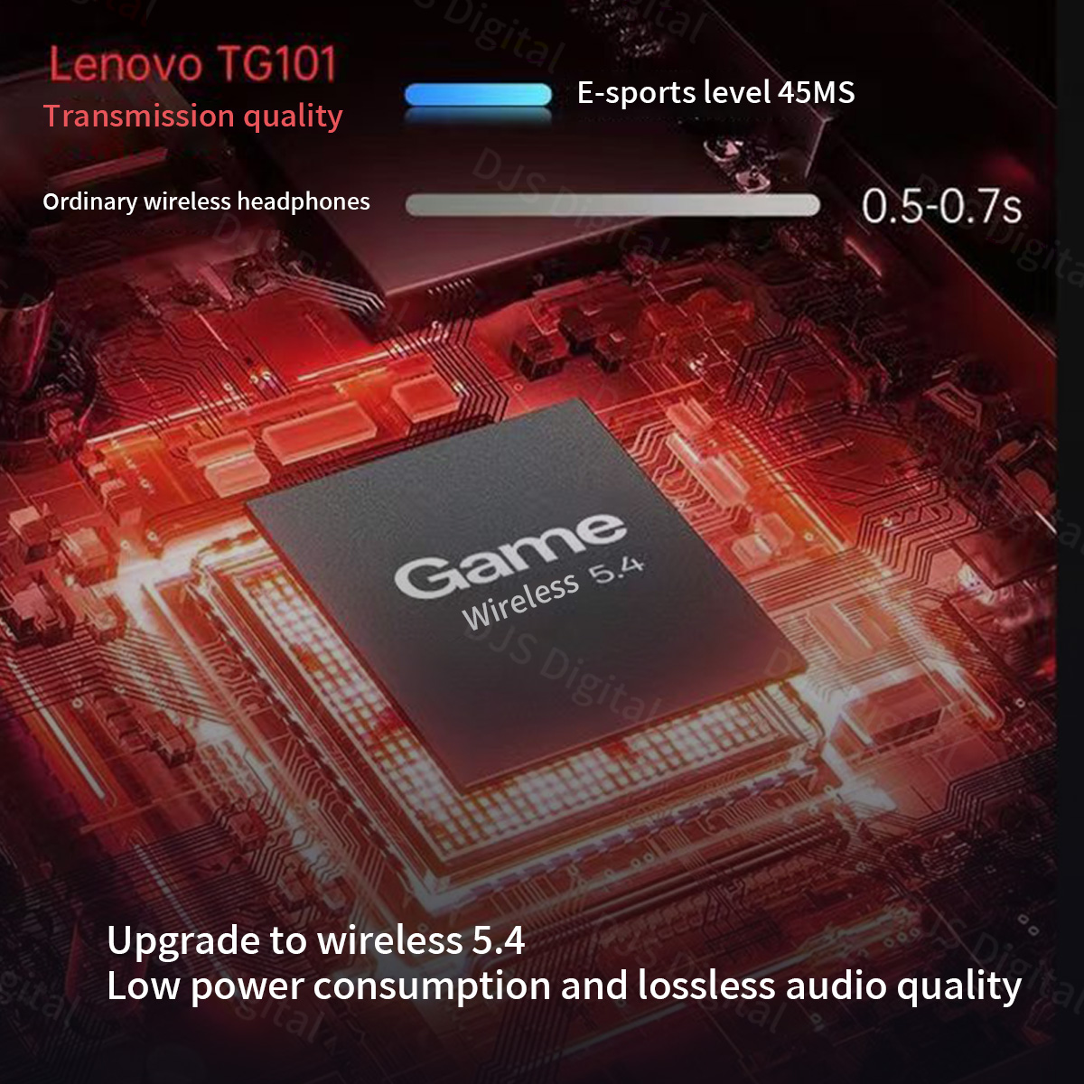 Lenovo TG101 Gaming-Headset Bl – Esports Gaming Setup Bewertung und Preis
