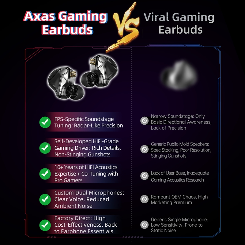    KZ Axas FPS Gaming IEM Kop – Esports Gaming Setup Bewertung und Preis